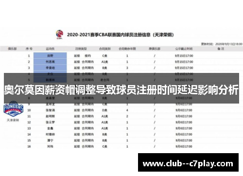 奥尔莫因薪资帽调整导致球员注册时间延迟影响分析