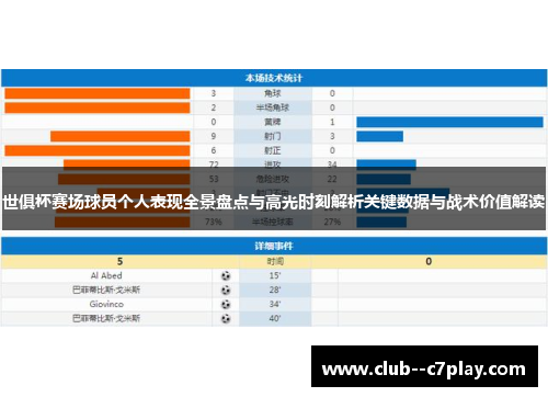世俱杯赛场球员个人表现全景盘点与高光时刻解析关键数据与战术价值解读